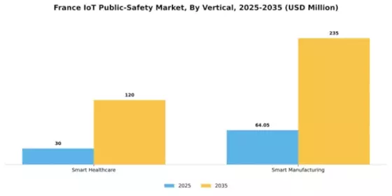 France Iot Public Safety Market Segment Image 2