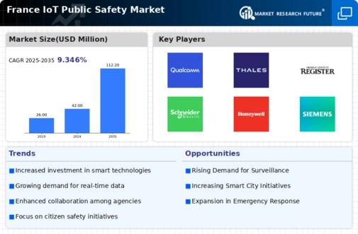 France Iot Public Safety Market Infographic