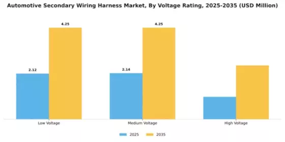 Automotive Secondary Wiring Harness Market Segment Image 4