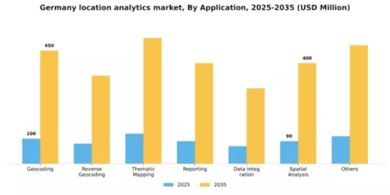 Germany Location Analytics Market Segment Image 0