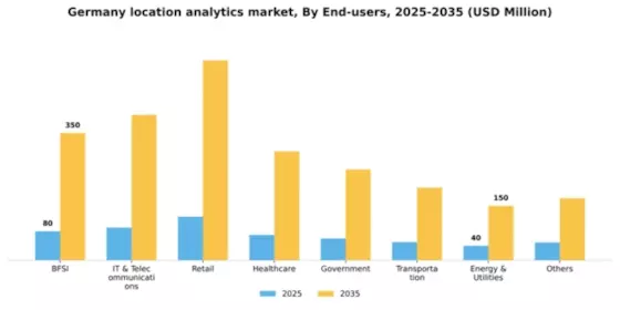 Germany Location Analytics Market Segment Image 3