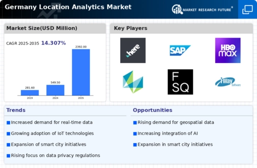 Germany Location Analytics Market Infographic