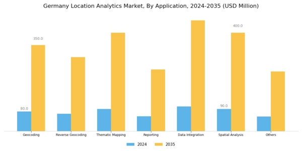 Germany Location Analytics Market Segment Image 1