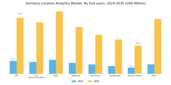 Germany Location Analytics Market Segment Image 3