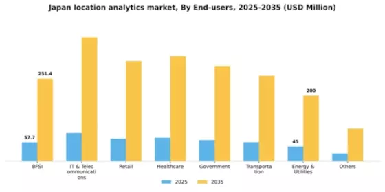 Japan Location Analytics Market Segment Image 3