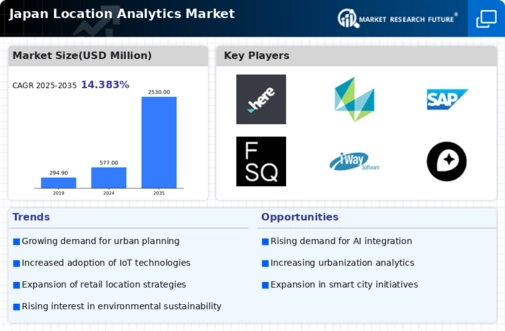 Japan Location Analytics Market Infographic