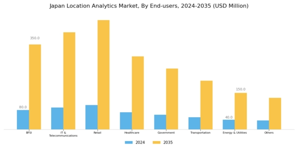 Japan Location Analytics Market Segment Image 3