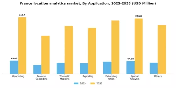 France Location Analytics Market Segment Image 0