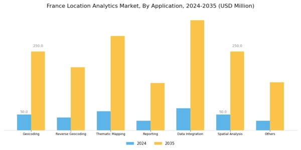 France Location Analytics Market Segment Image 1