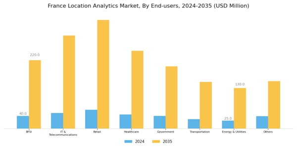 France Location Analytics Market Segment Image 3