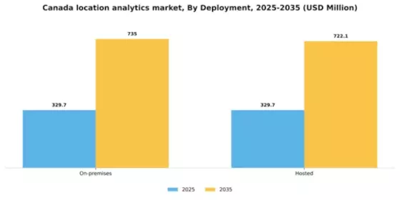 Canada Location Analytics Market Segment Image 2