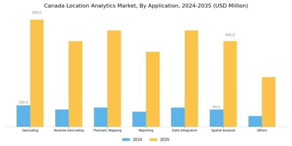 Canada Location Analytics Market Segment Image 1