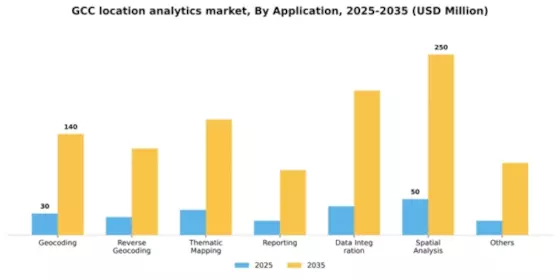 GCC Location Analytics Market Segment Image 0