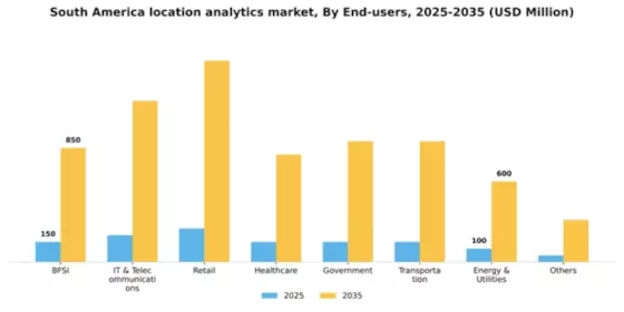 South America Location Analytics Market Segment Image 3