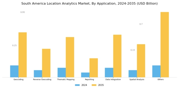 South America Location Analytics Market Segment Image 1