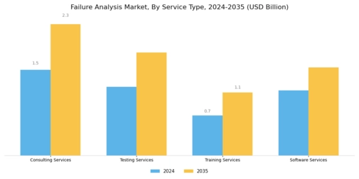 Failure Analysis Market Segment Image 1