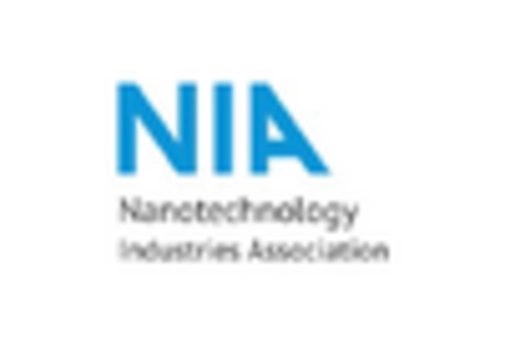 Failure Analysis Market key player