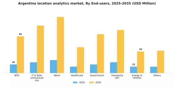 Argentina Location Analytics Market Segment Image 3