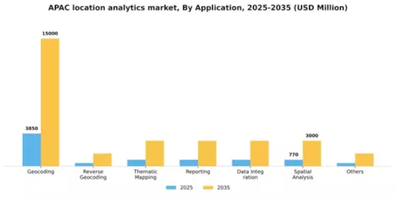 APAC Location Analytics Market Segment Image 0
