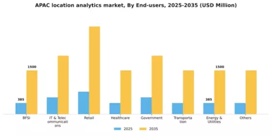 APAC Location Analytics Market Segment Image 3