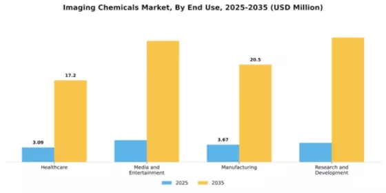Imaging Chemicals Market Segment Image 1