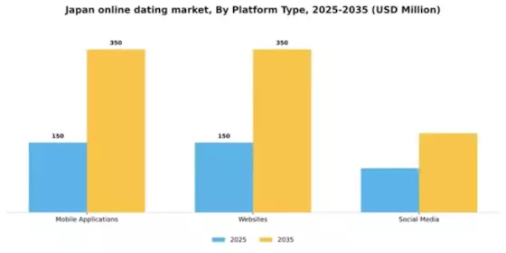 Japan Online Dating Market Segment Image 0