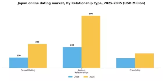 Japan Online Dating Market Segment Image 1