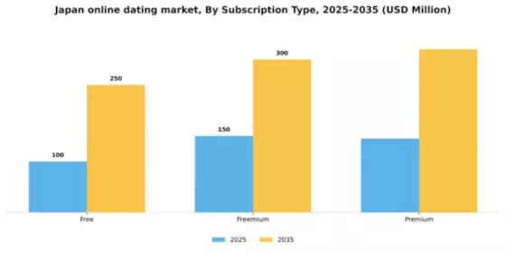 Japan Online Dating Market Segment Image 2