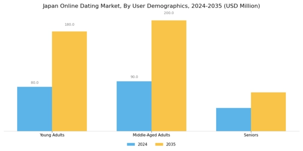 Japan Online Dating Market Segment Image 1