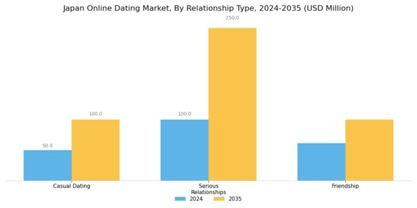 Japan Online Dating Market Segment Image 3