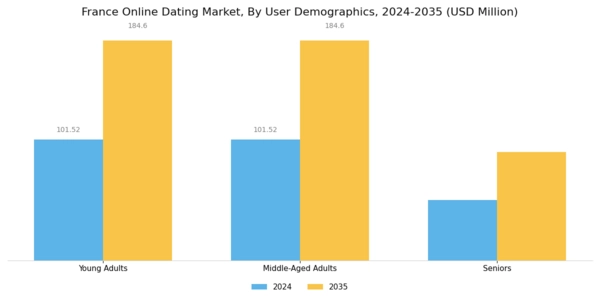 France Online Dating Market Segment Image 1