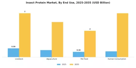 Insect Protein Market Segment Image 1