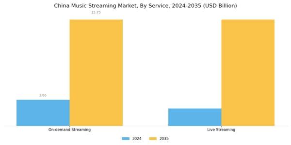 China Music Streaming Market Segment Image 0