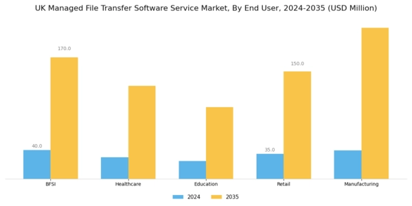UK Managed File Transfer Software Service Market Segment Image 2