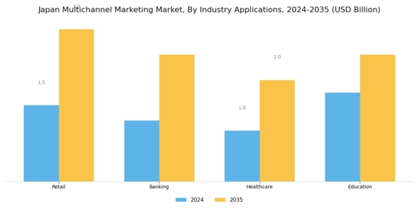 Japan Multichannel Marketing Market Segment Image 2
