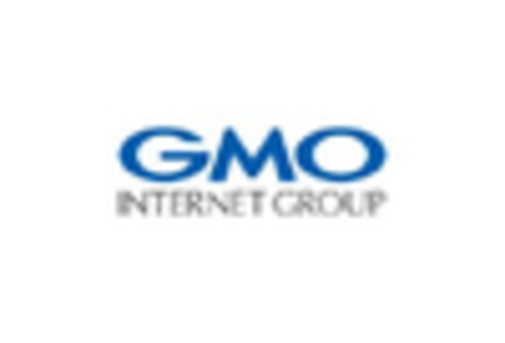 Japan Multichannel Marketing Market key player