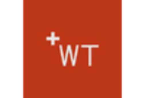 India Multichannel Marketing Market key player