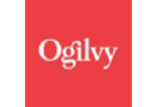 India Multichannel Marketing Market key player