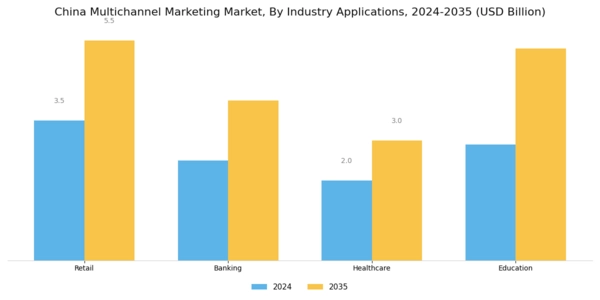 China Multichannel Marketing Market Segment Image 2