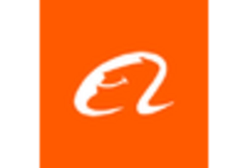 China Multichannel Marketing Market key player