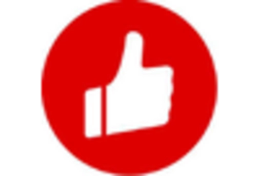 China Multichannel Marketing Market key player