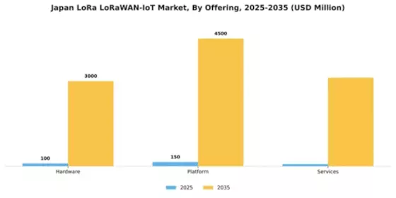 Japan Lora Lorawan Iot Market Segment Image 2