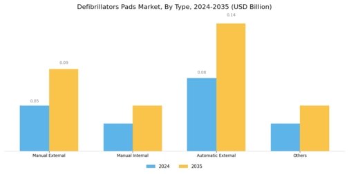 Defibrillators Pads Market Segment Image 0