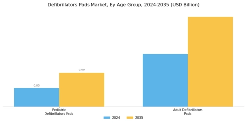 Defibrillators Pads Market Segment Image 1