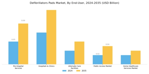 Defibrillators Pads Market Segment Image 3