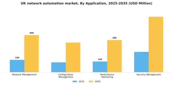 UK Network Automation Market Segment Image 0