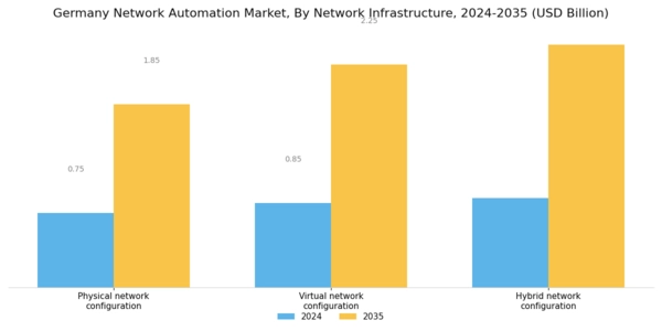 Germany Network Automation Market Segment Image 1