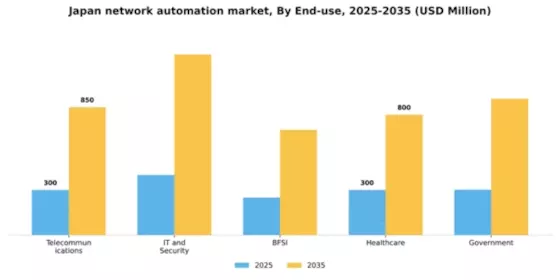 Japan Network Automation Market Segment Image 2