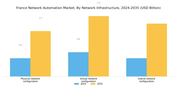 France Network Automation Market Segment Image 1