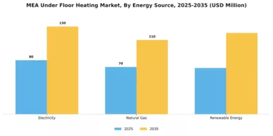 EMEA Cardiac Valve market Segment Image 2